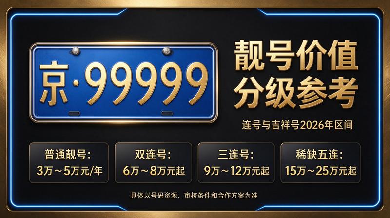 北京车牌租赁业务展示